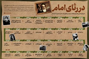 اینفوگرافیک | محورهای اصلی بیانات رهبر انقلاب در مراسم سالگرد رحلت حضرت امام در ۳۱ سال اخیر