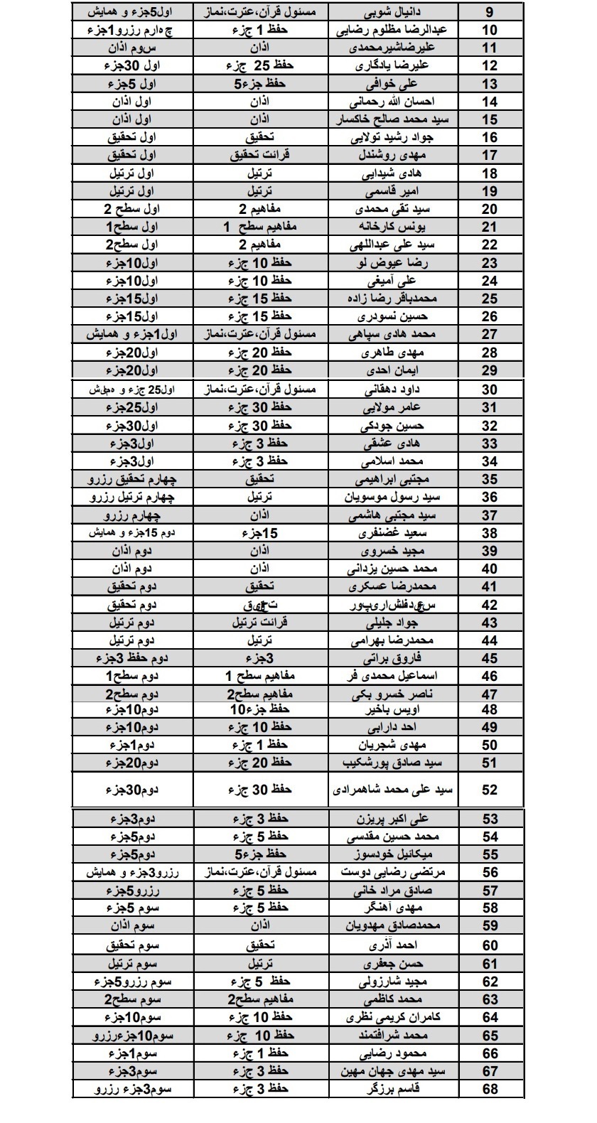 برترین‌های مسابقات قرآن ارتش ویژه کارکنان پایور و وظیفه نیروی پدافند هوایی آجا 