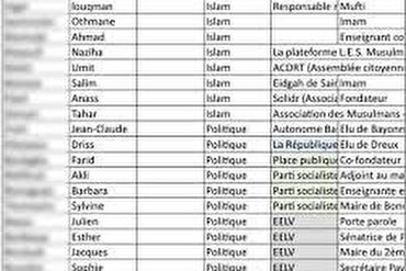Francia: CNIL entra in diatriba su elenco personalità 